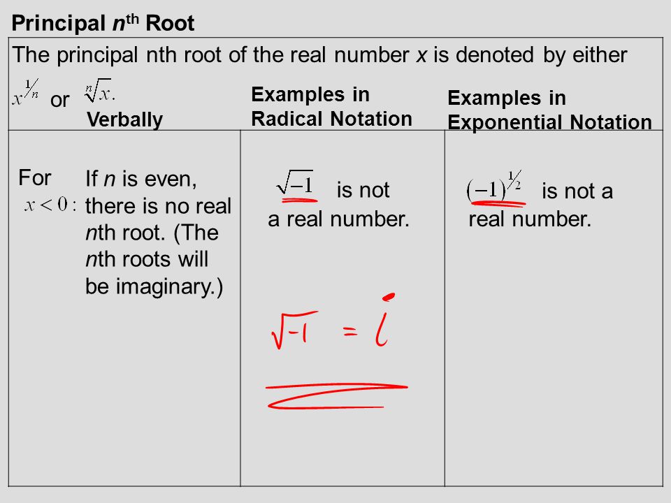 The principal nth root of the real number x is denoted by either