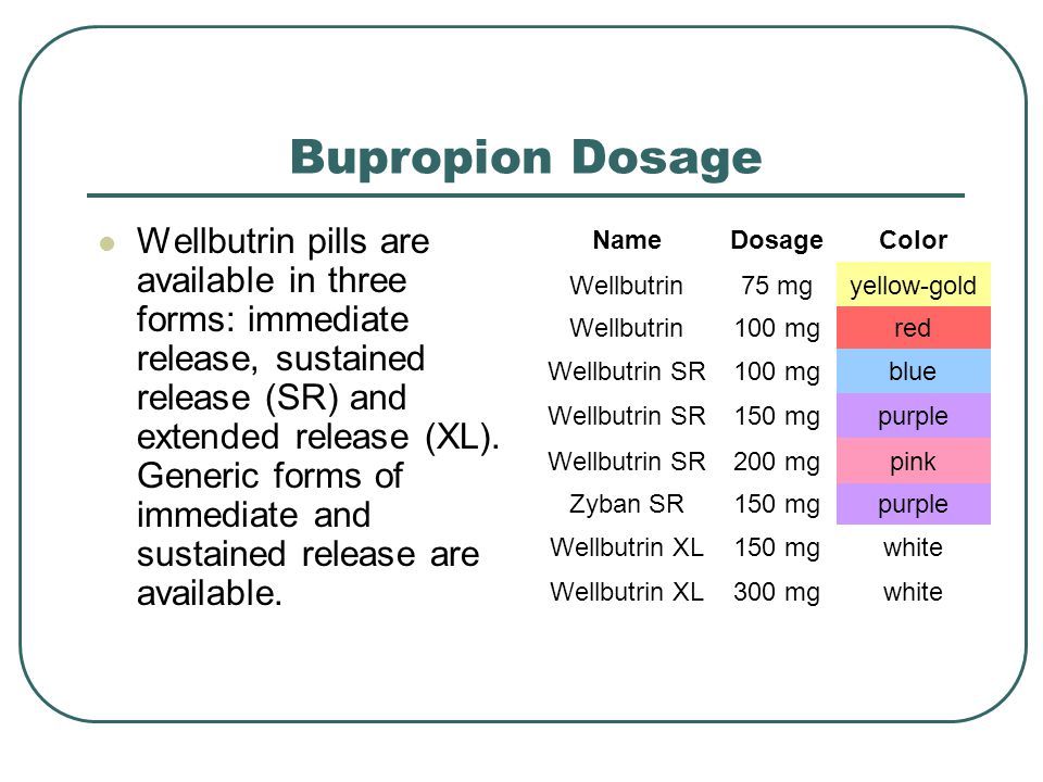 Bupropion Dosage