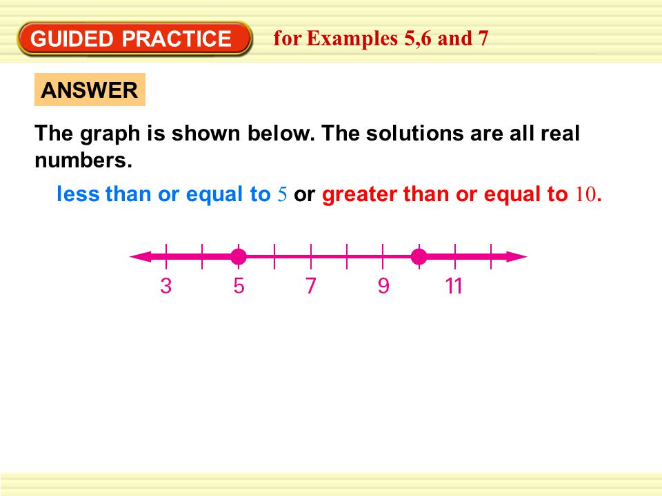 GUIDED PRACTICE for Examples 5,6 and 7. ANSWER. The graph is shown below. The solutions are all real numbers.