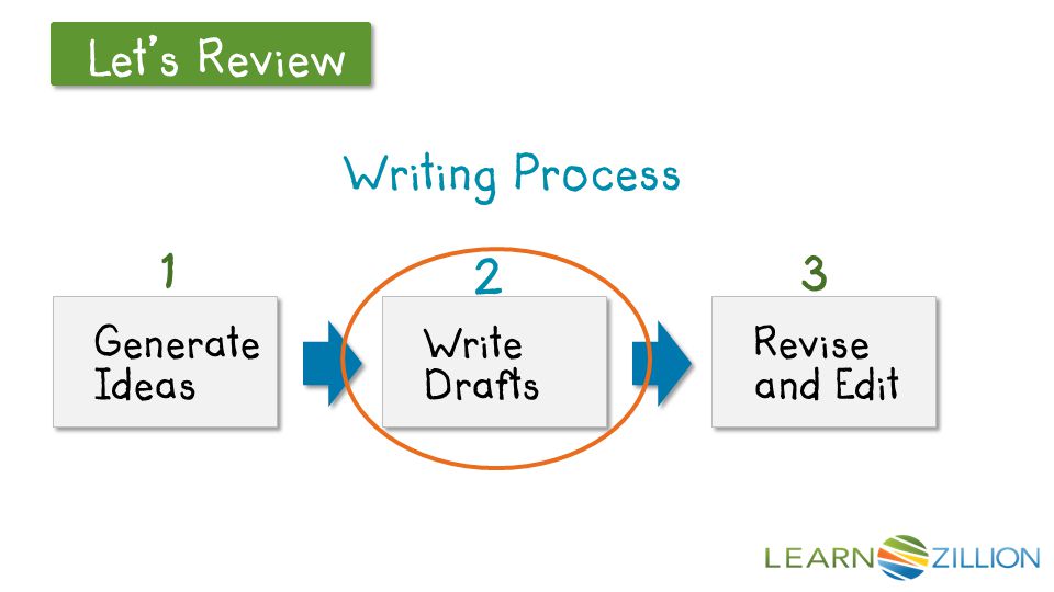 Writing Process 1