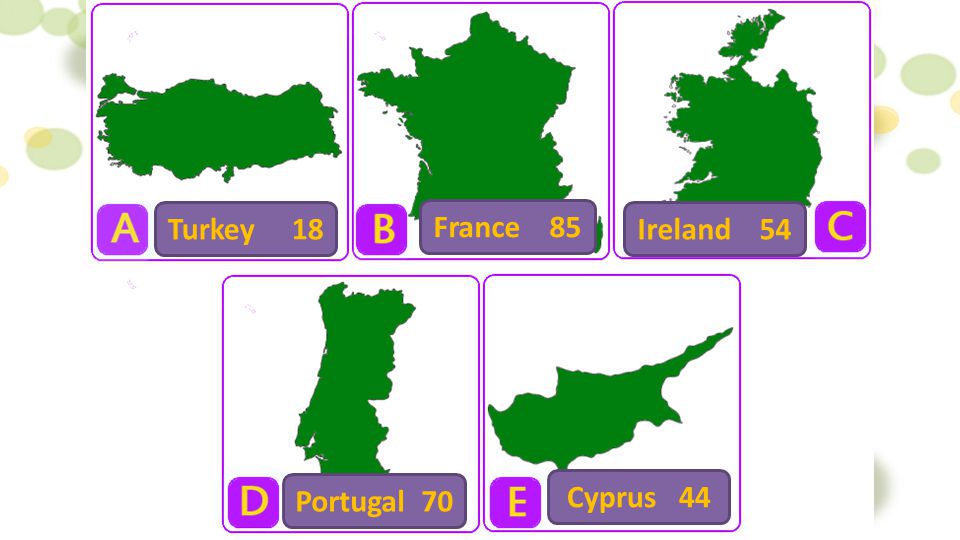 Turkey 18 France 85 Ireland 54 Portugal 70 Cyprus 44