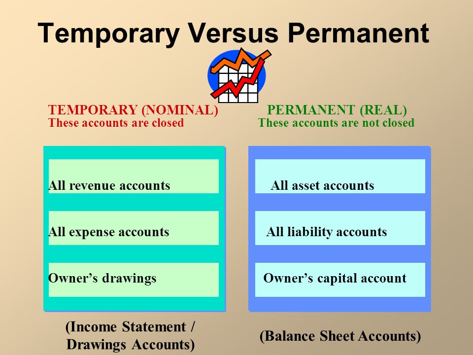 Temporary Versus Permanent