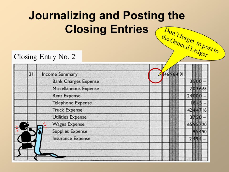 Journalizing and Posting the Closing Entries