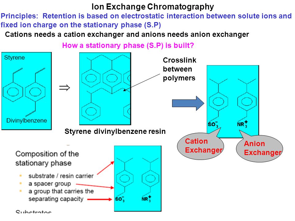 Ионный обмен без видимых признаков. Interleukin 15 ion Exchange Chromatography. Ion Exchange Chromatography. Сефадекс хроматография. Ion Exchange Chromatography of amonocids.