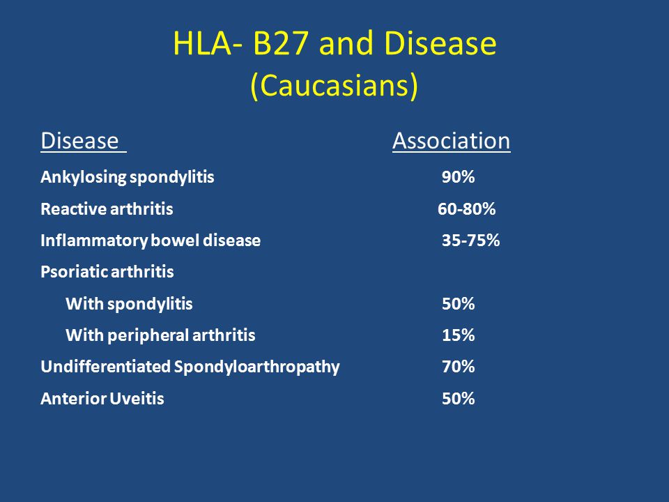 Антиген hla b27. HLA b27 типирование что это такое. HLA-b27 маркеры. HLA 27.