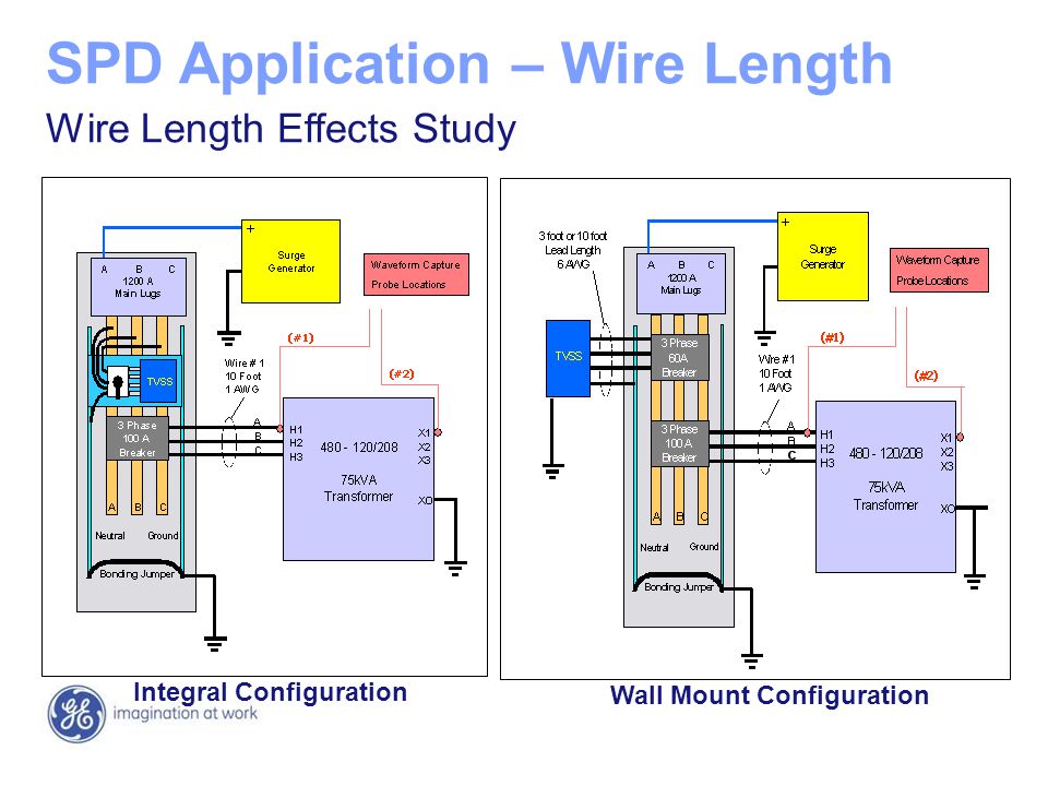 Surge Protective Devices Ppt Video Online Download