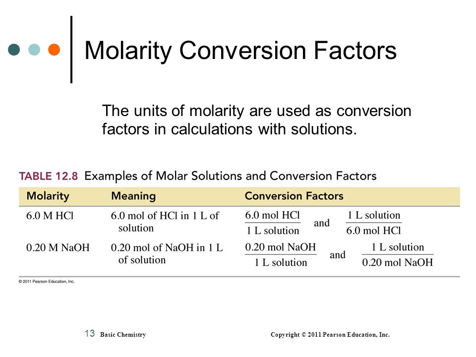 Molarity Conversion Factors