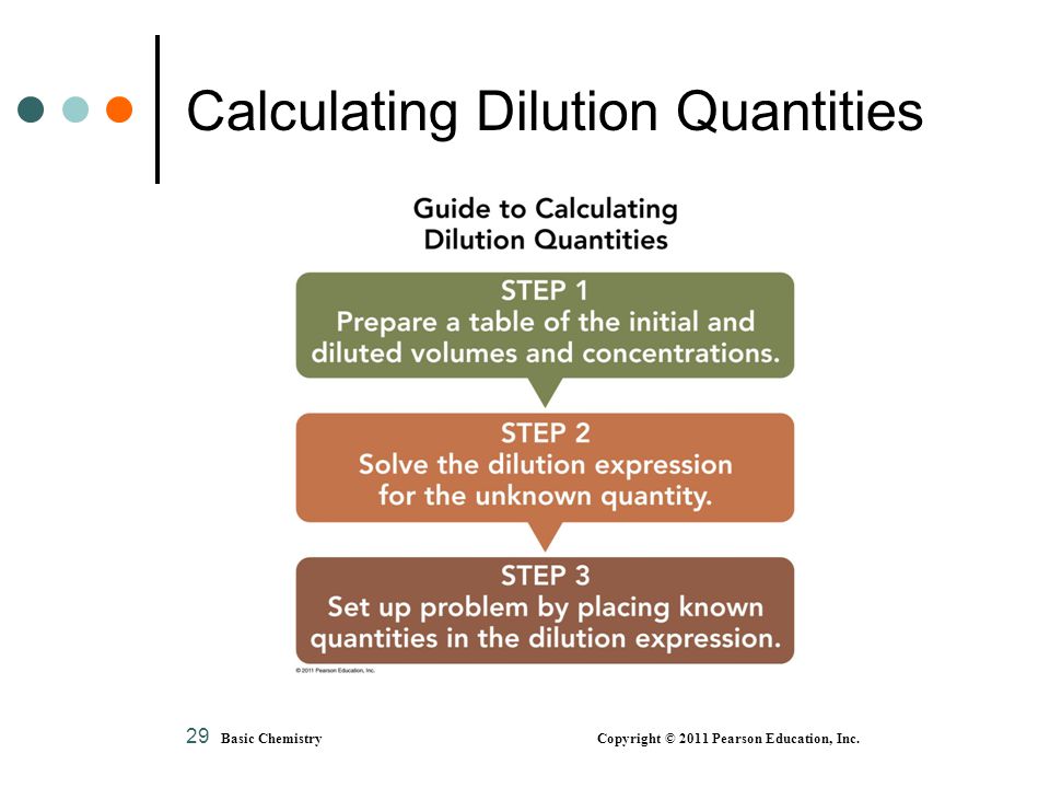 Calculating Dilution Quantities
