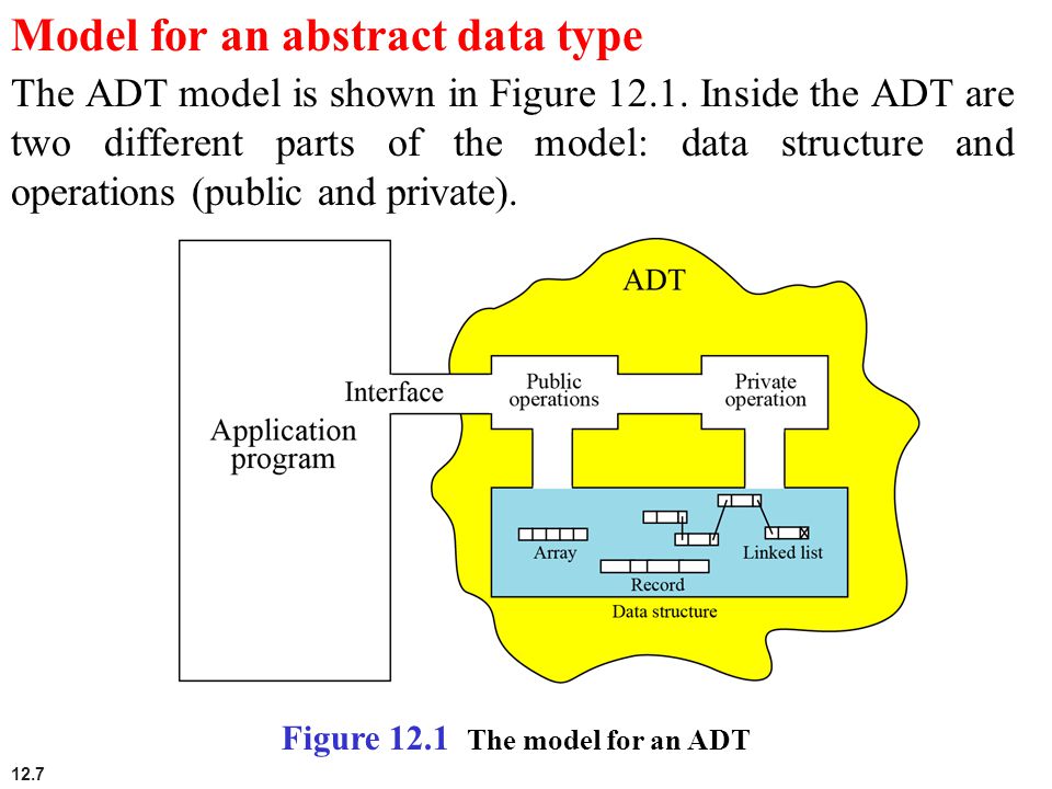 12 Abstract Data Types Foundations Of Computer Science A Cengage