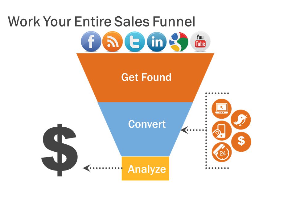 Work Your Entire Sales Funnel
