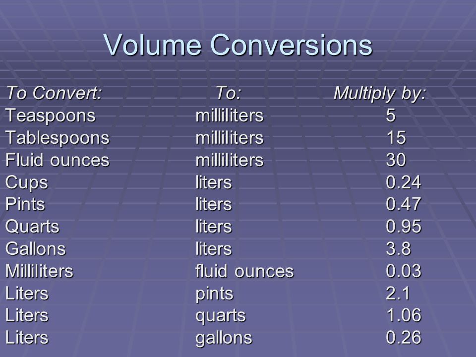 Conversion Liters To Quarts Chart
