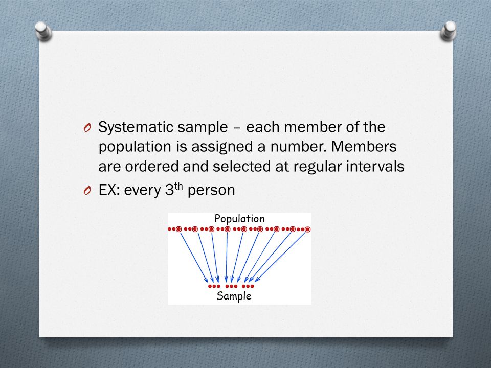 Systematic sample – each member of the population is assigned a number