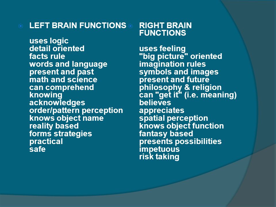 LEFT BRAIN FUNCTIONS uses logic detail oriented facts rule words and language present and past math and science can comprehend knowing acknowledges order/pattern perception knows object name reality based forms strategies practical safe