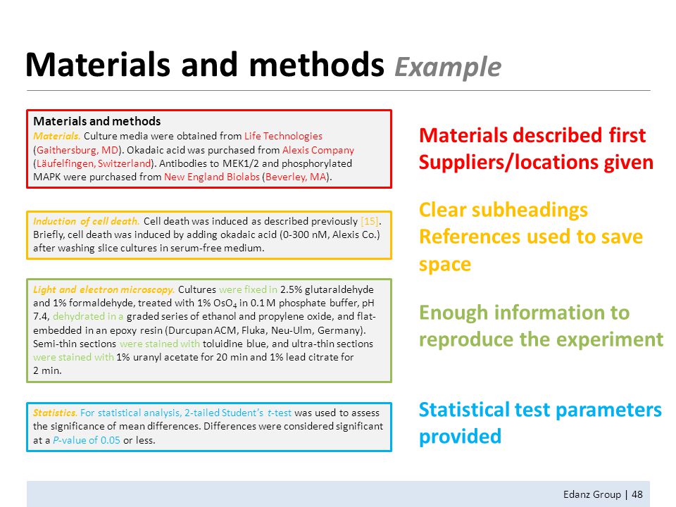 Materials and methods. Material and methods. Methods example. Methodology example. Methodology Sample.