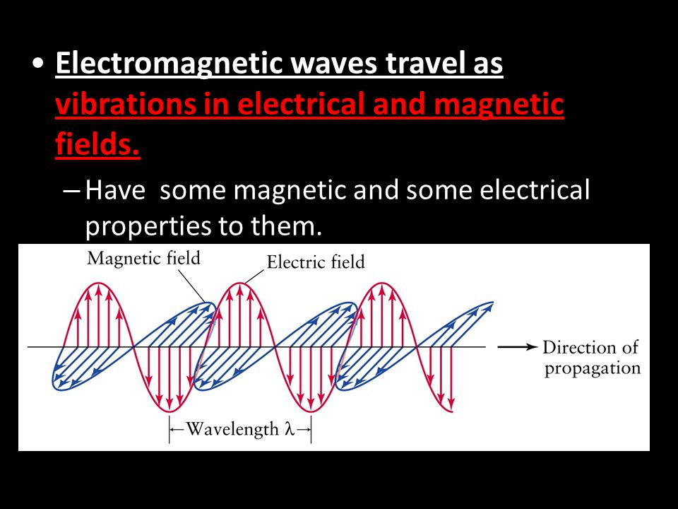 Electromagnetic waves travel as vibrations in electrical and magnetic fields.