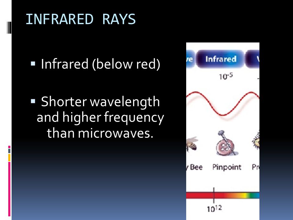 Shorter wavelength and higher frequency than microwaves.