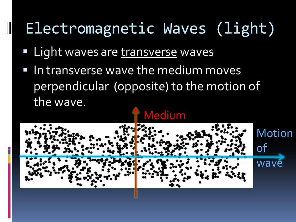 Electromagnetic Waves (light)