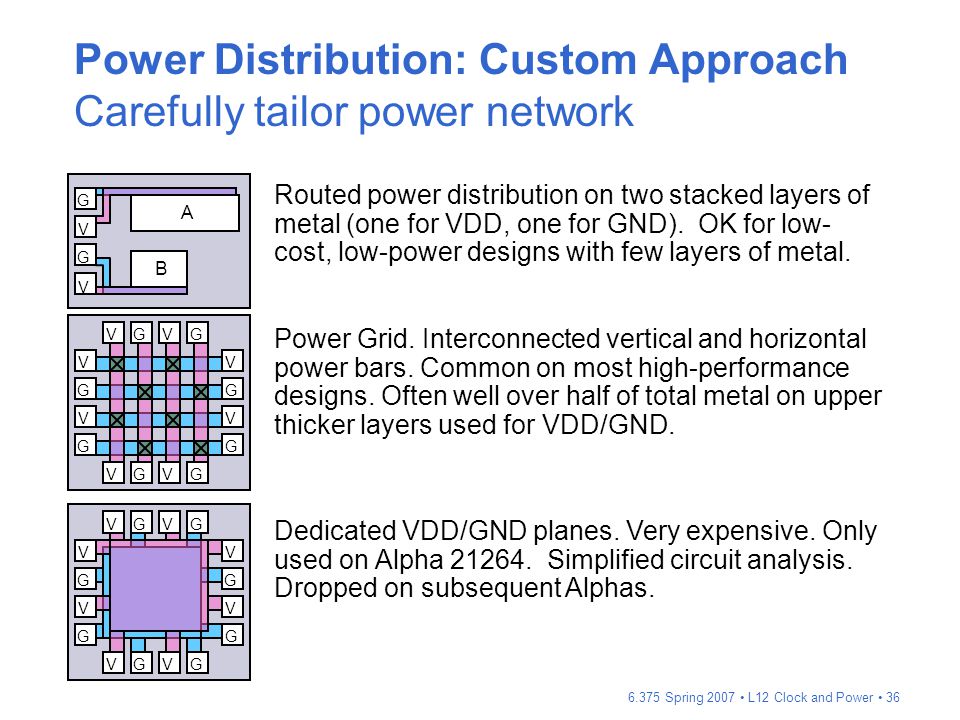 Power Distribution: Custom Approach Carefully tailor power network