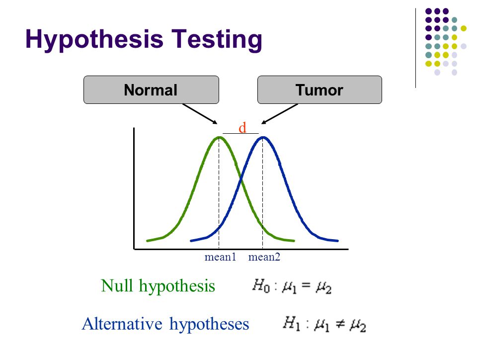 Hypothesis Testing Null hypothesis Alternative hypotheses Normal Tumor