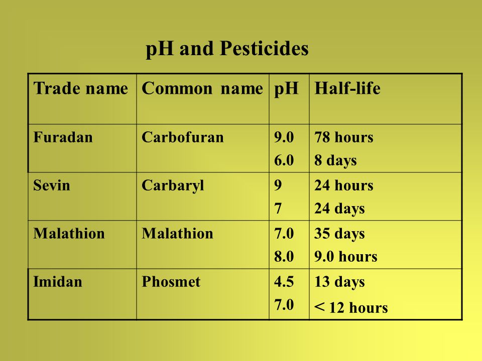 Pesticide Compatibility Chart India