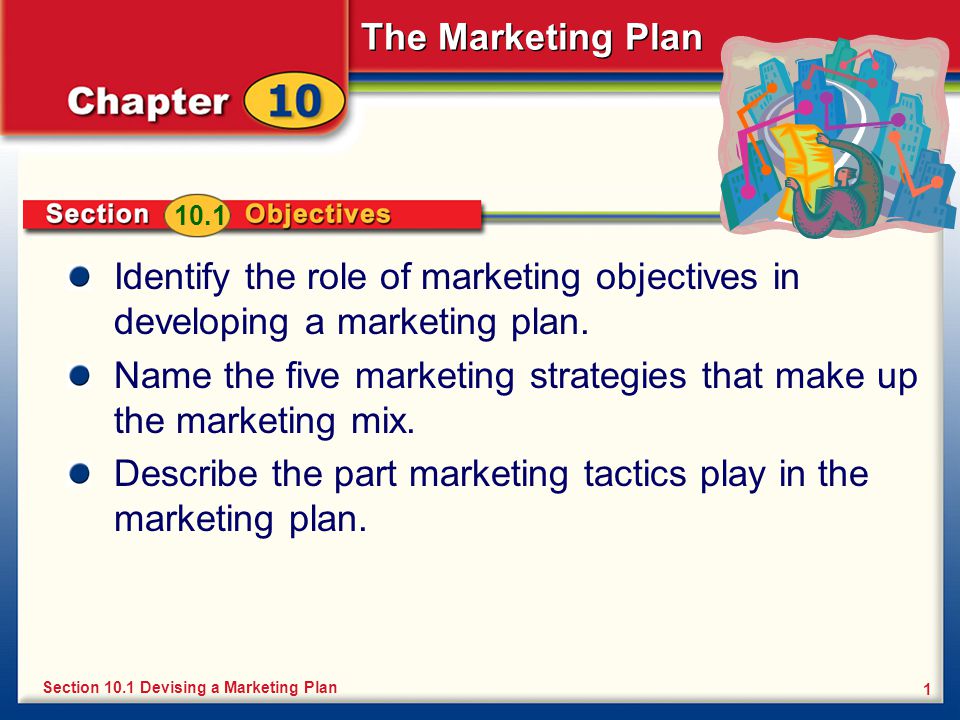 Name the five marketing strategies that make up the marketing mix.