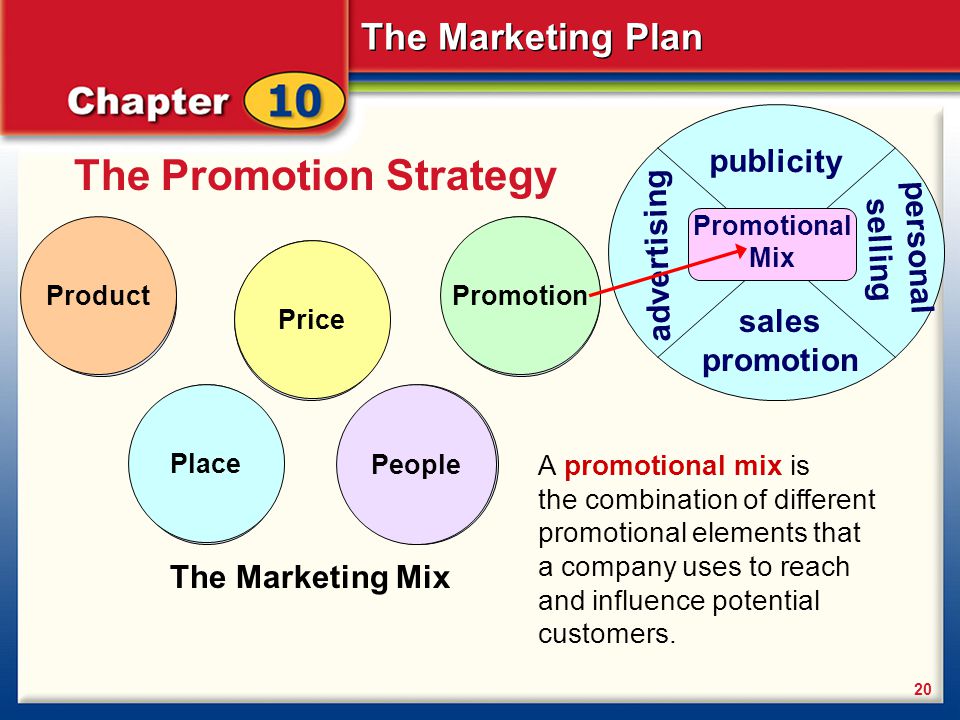 The Promotion Strategy publicity personal selling