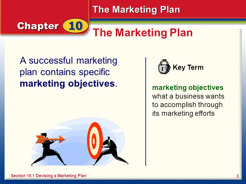The Marketing Plan A successful marketing plan contains specific marketing objectives. Key Term.