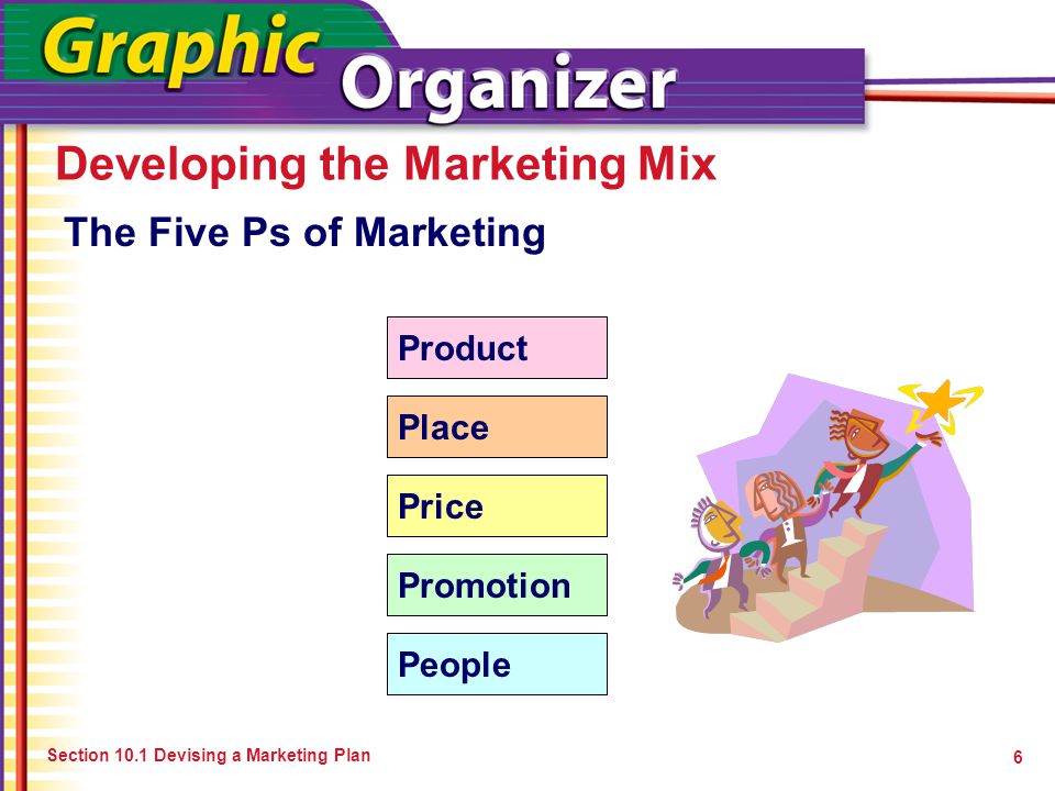 Developing the Marketing Mix