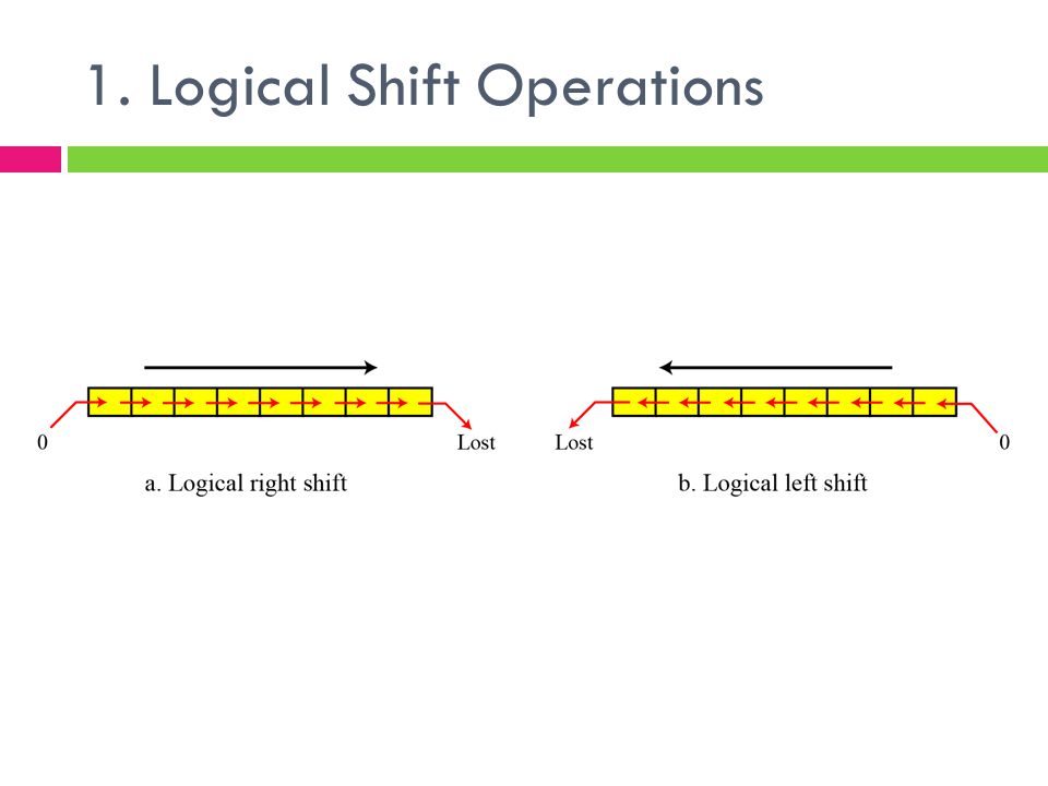 1. Logical Shift Operations