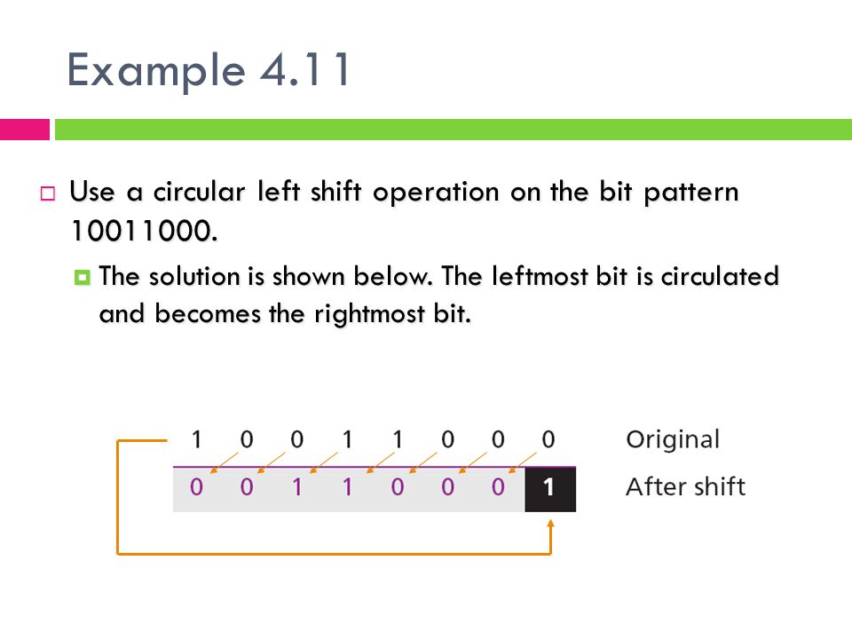 Example 4.11 Use a circular left shift operation on the bit pattern