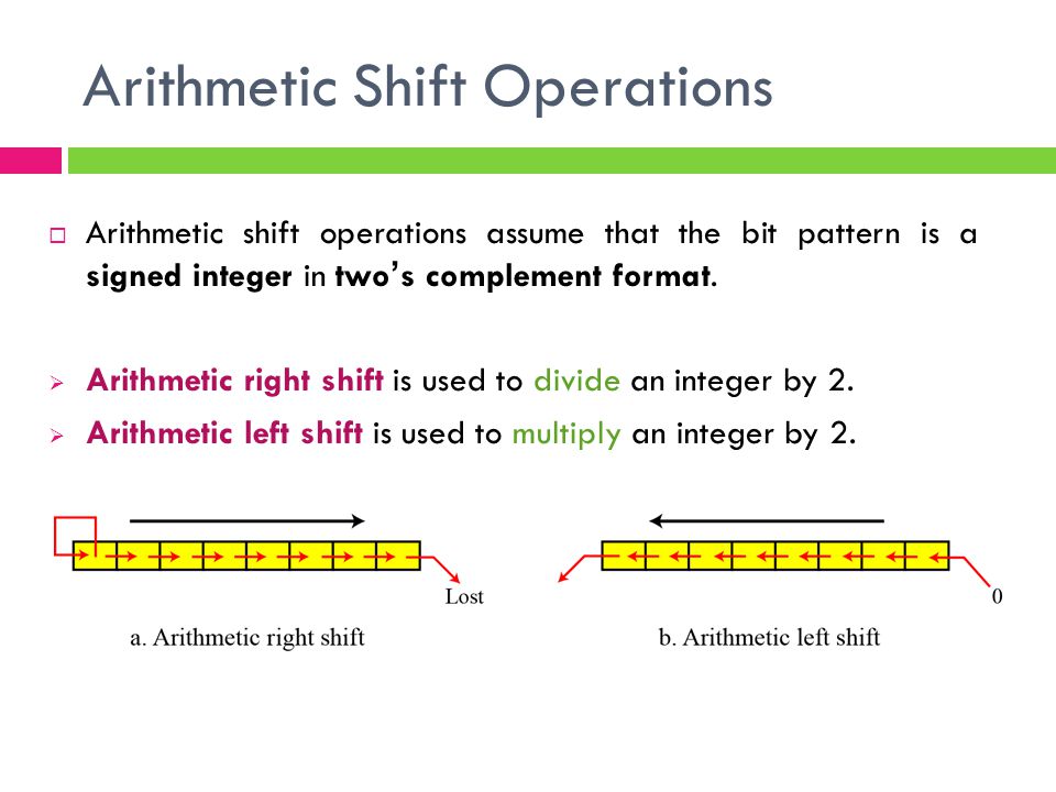 Arithmetic Shift Operations