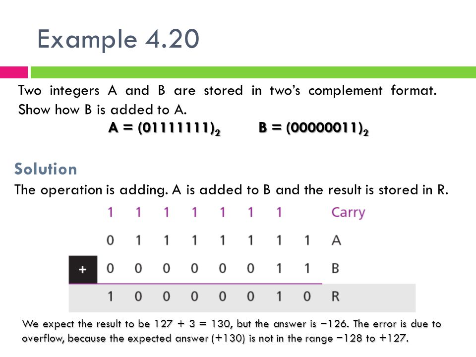 Example 4.20 Two integers A and B are stored in two’s complement format. Show how B is added to A. A = ( )2 B = ( )2.