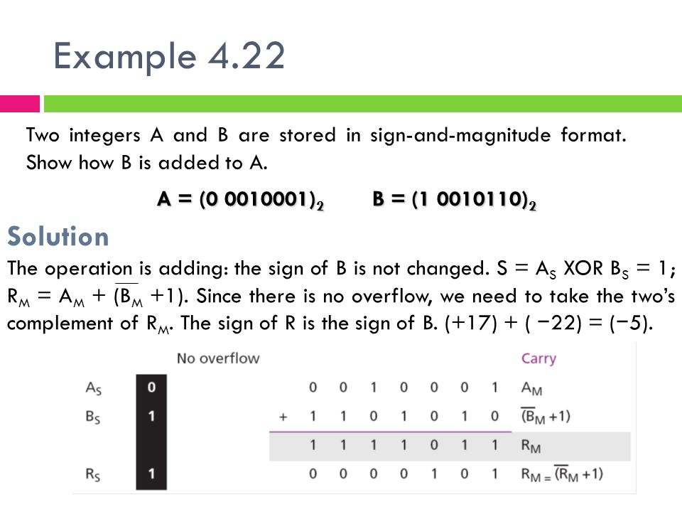 Example 4.22 Two integers A and B are stored in sign-and-magnitude format. Show how B is added to A.