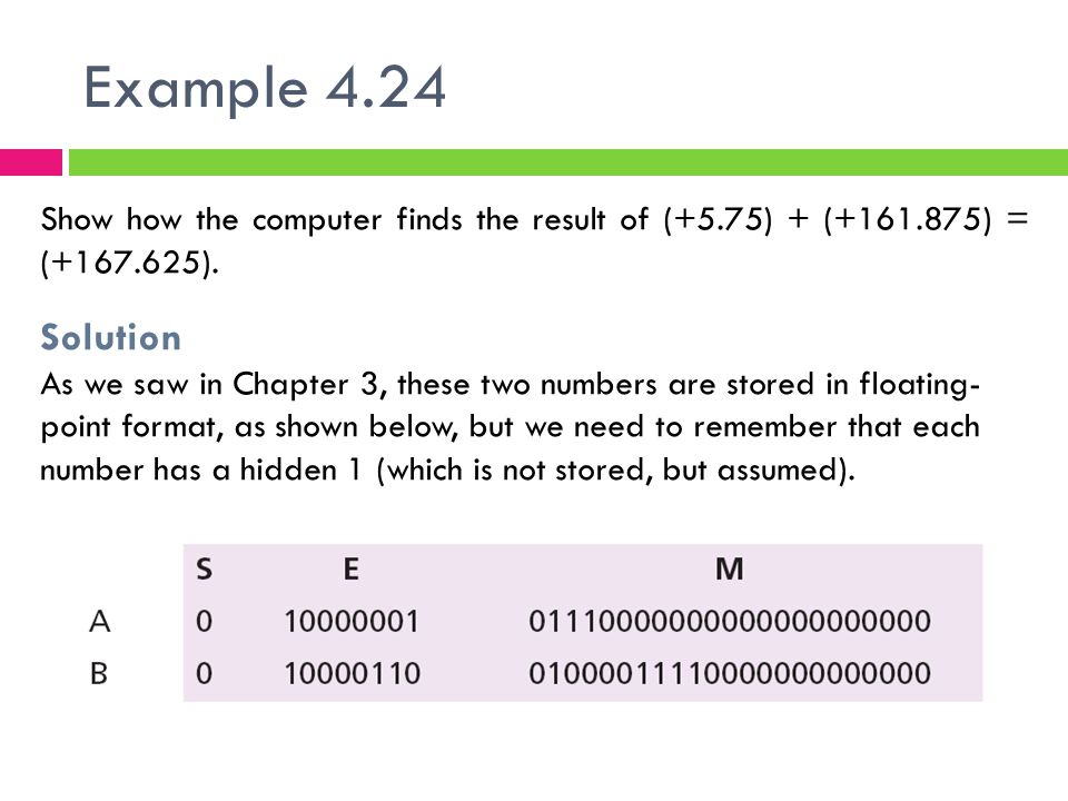 Example 4.24 Show how the computer finds the result of (+5.75) + ( ) = ( ). Solution.