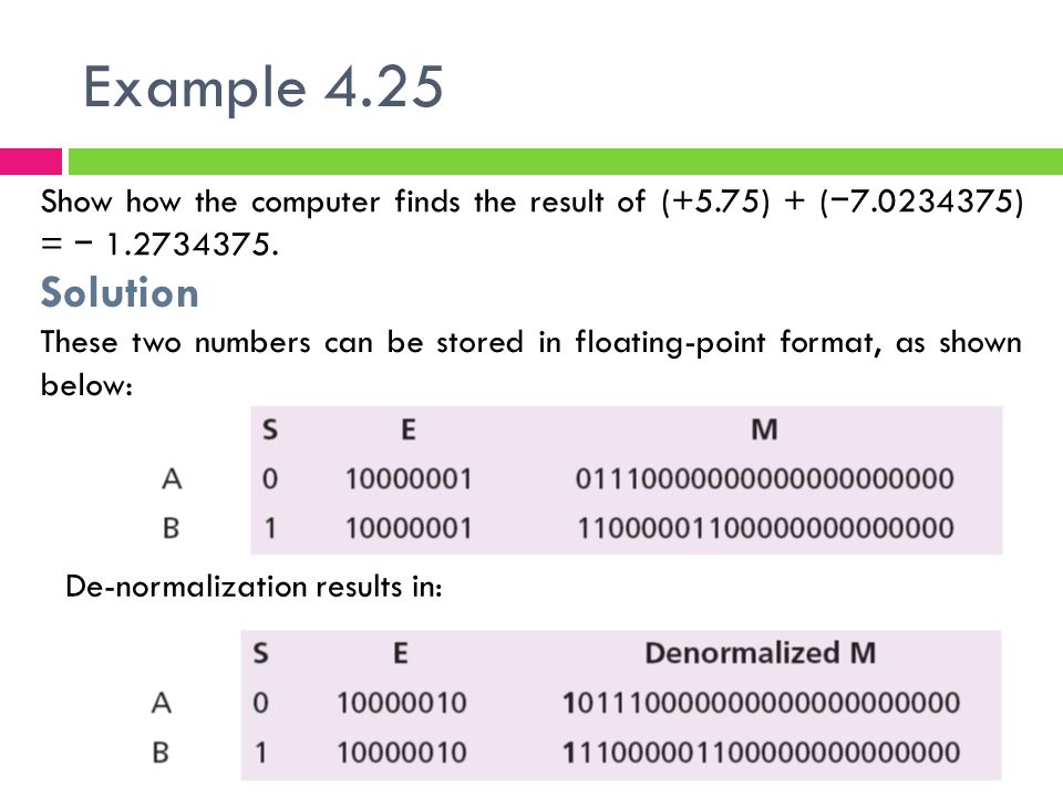 Example 4.25 Show how the computer finds the result of (+5.75) + (− ) = − Solution.