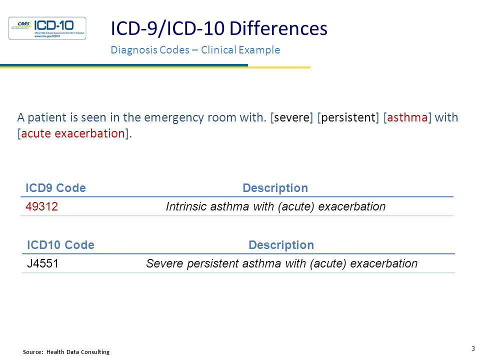 Agenda Icd 10 Cm Icd 10 Pcs Icd 10 5010 Transaction