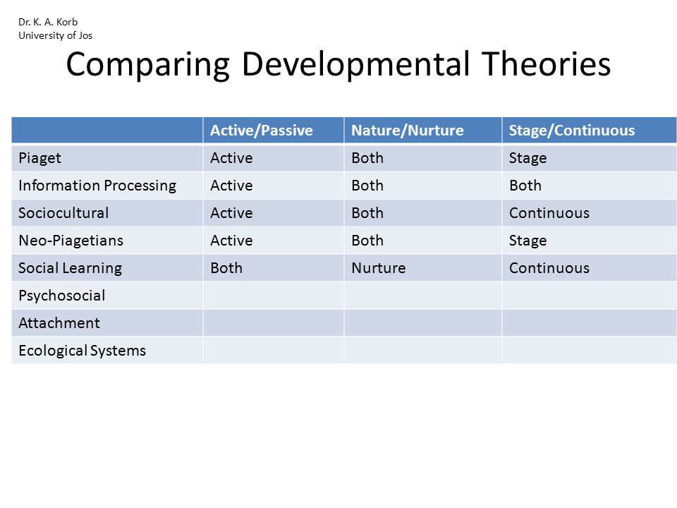 Comparing Developmental Theories