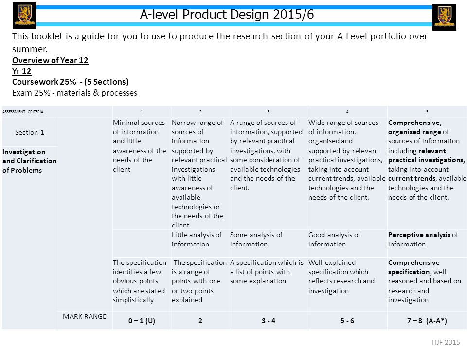 A-level Product Design 2015/6