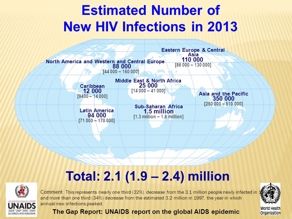 Estimated Number of New HIV Infections in 2013