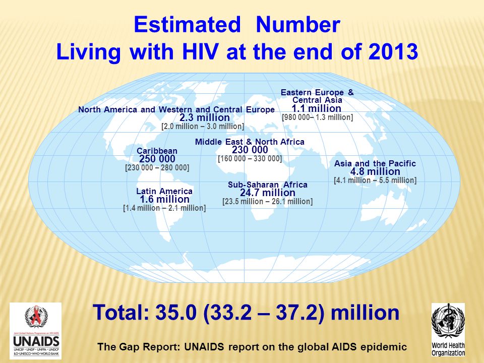 Estimated Number Living with HIV at the end of 2013