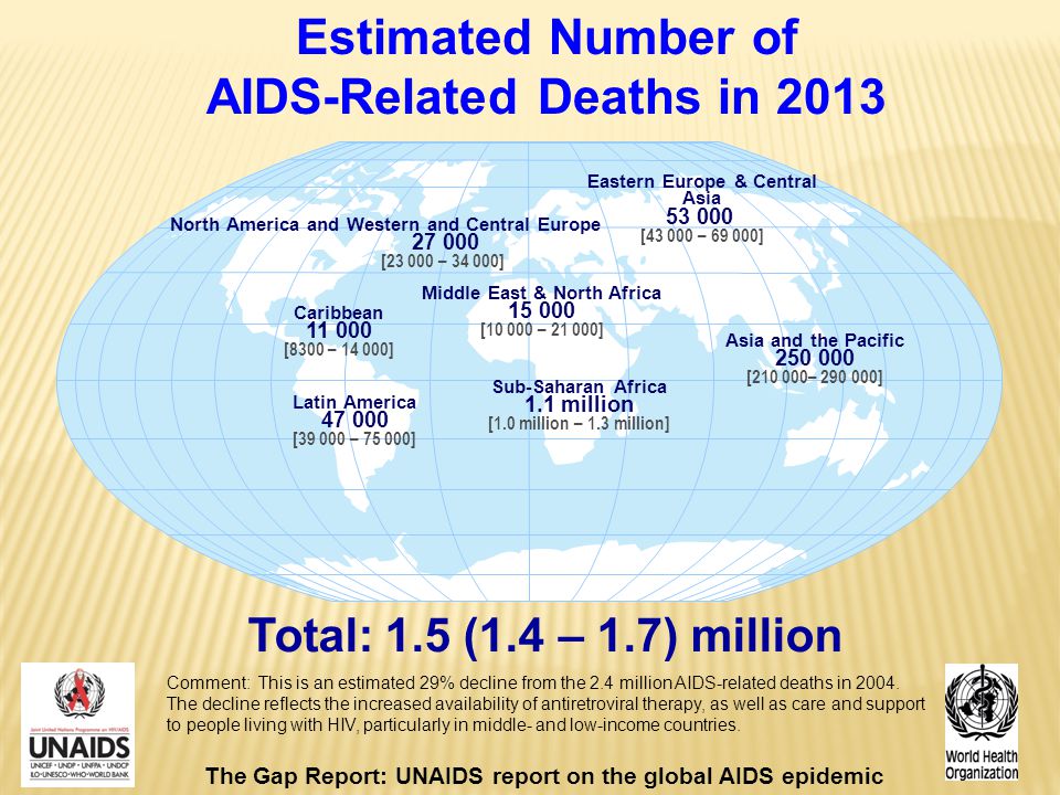 Estimated Number of AIDS-Related Deaths in 2013