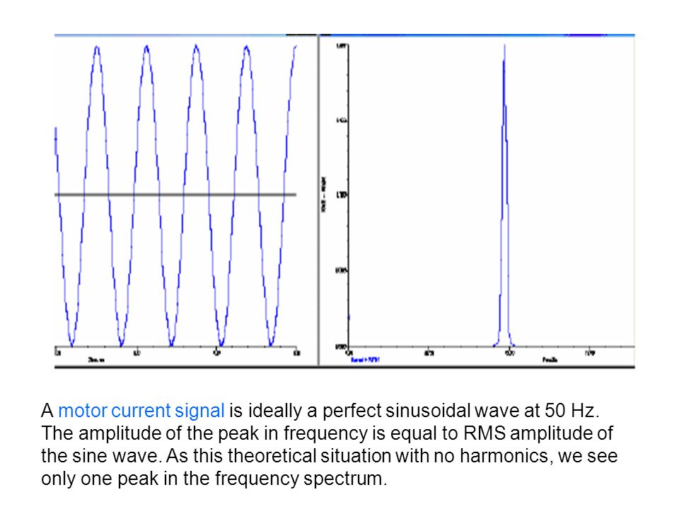 A motor current signal is ideally a perfect sinusoidal wave at 50 Hz