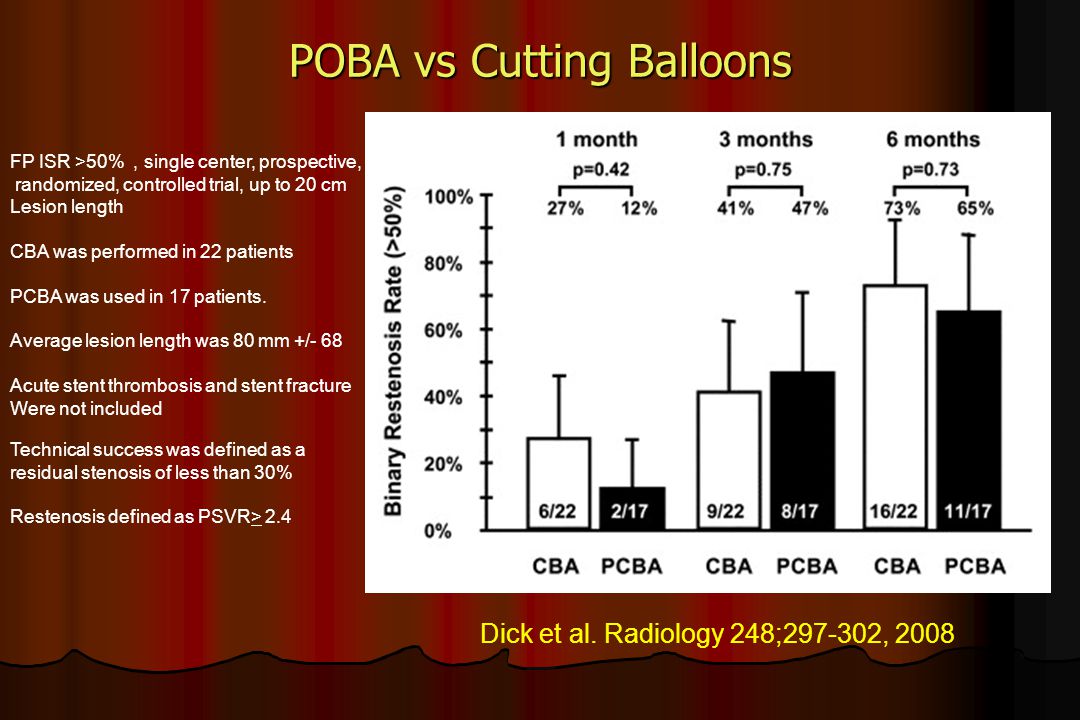 POBA vs Cutting Balloons