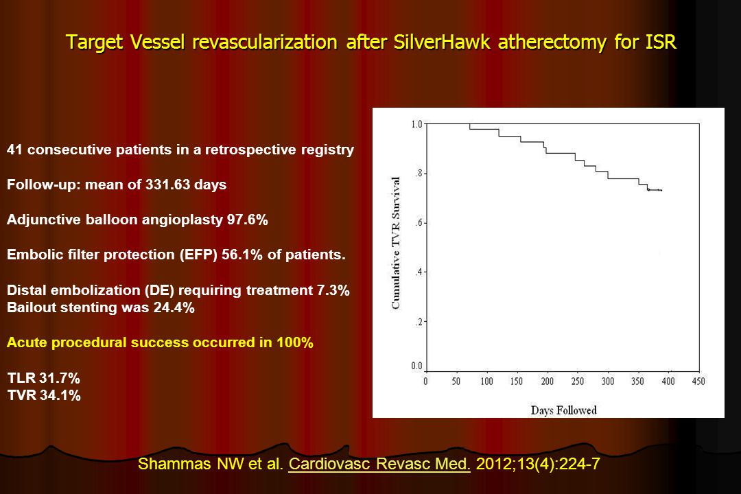 Target Vessel revascularization after SilverHawk atherectomy for ISR