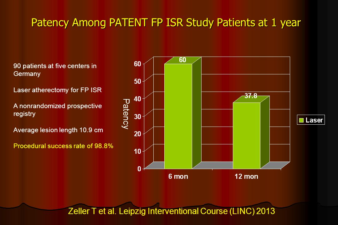 Patency Among PATENT FP ISR Study Patients at 1 year