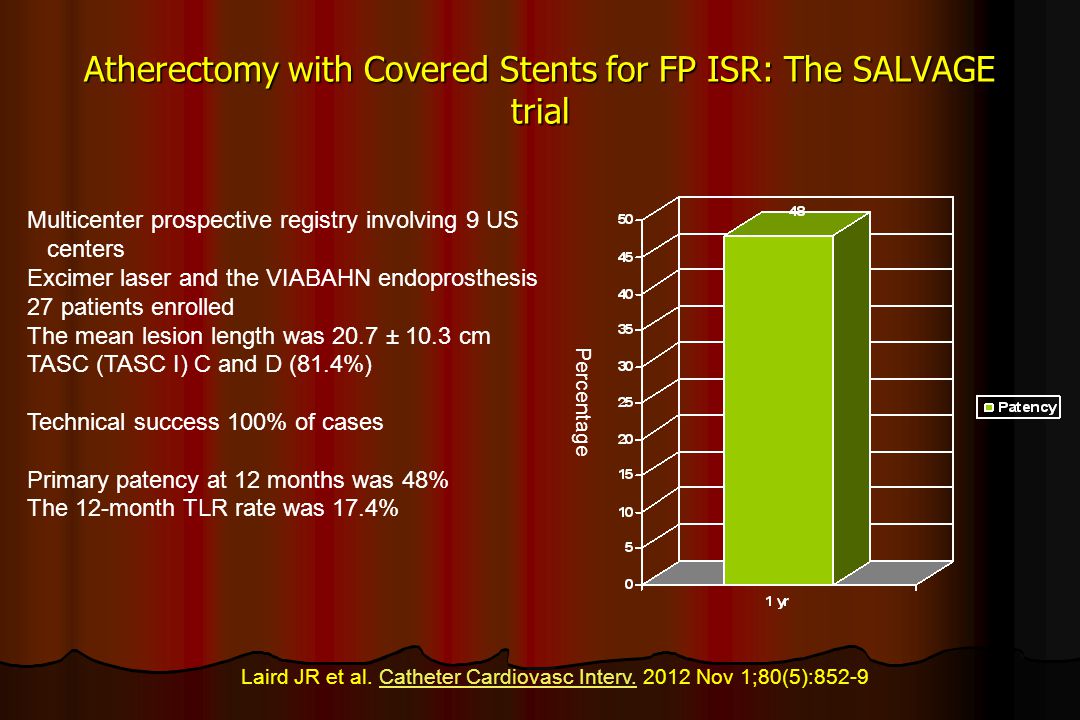 Atherectomy with Covered Stents for FP ISR: The SALVAGE trial