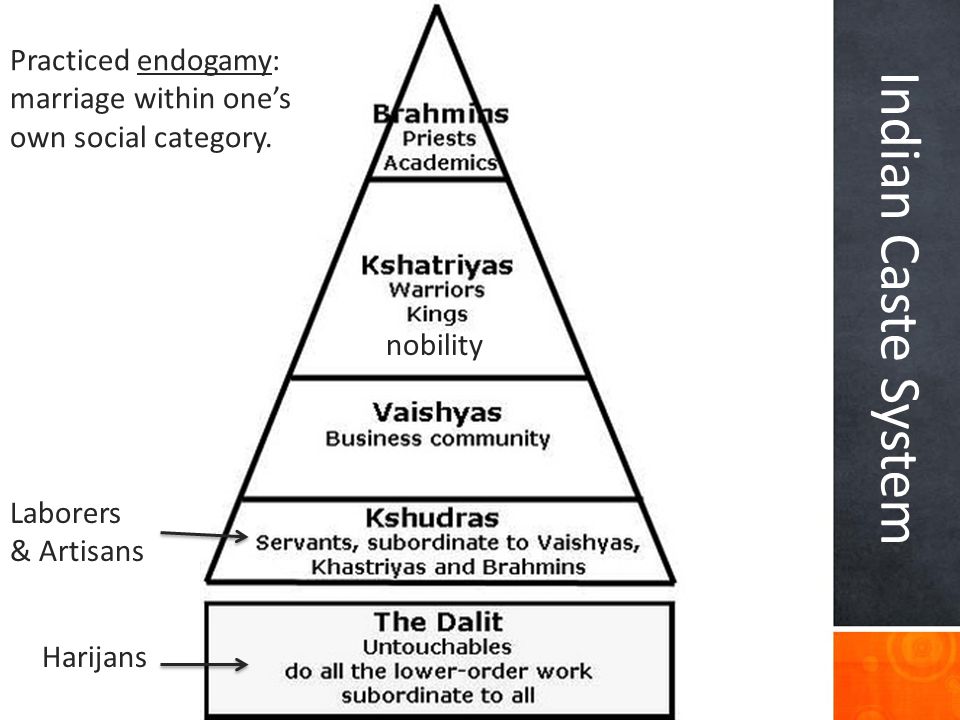 social stratification in india ppt