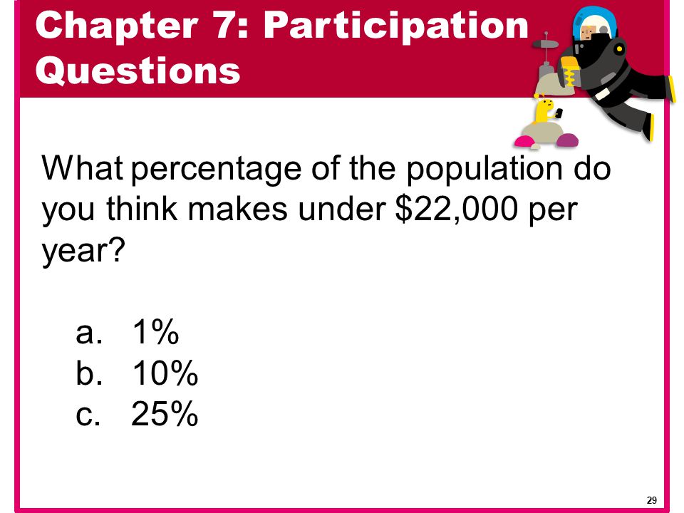 Chapter 7: Participation Questions