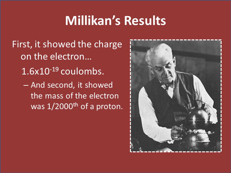 Millikan’s Results First, it showed the charge on the electron…