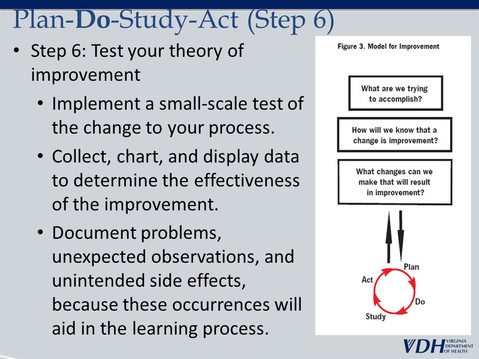 Plan-Do-Study-Act (Step 6)